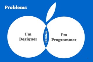 Problems




           Problem
                         I'm
                     Programmer



                                  6
 