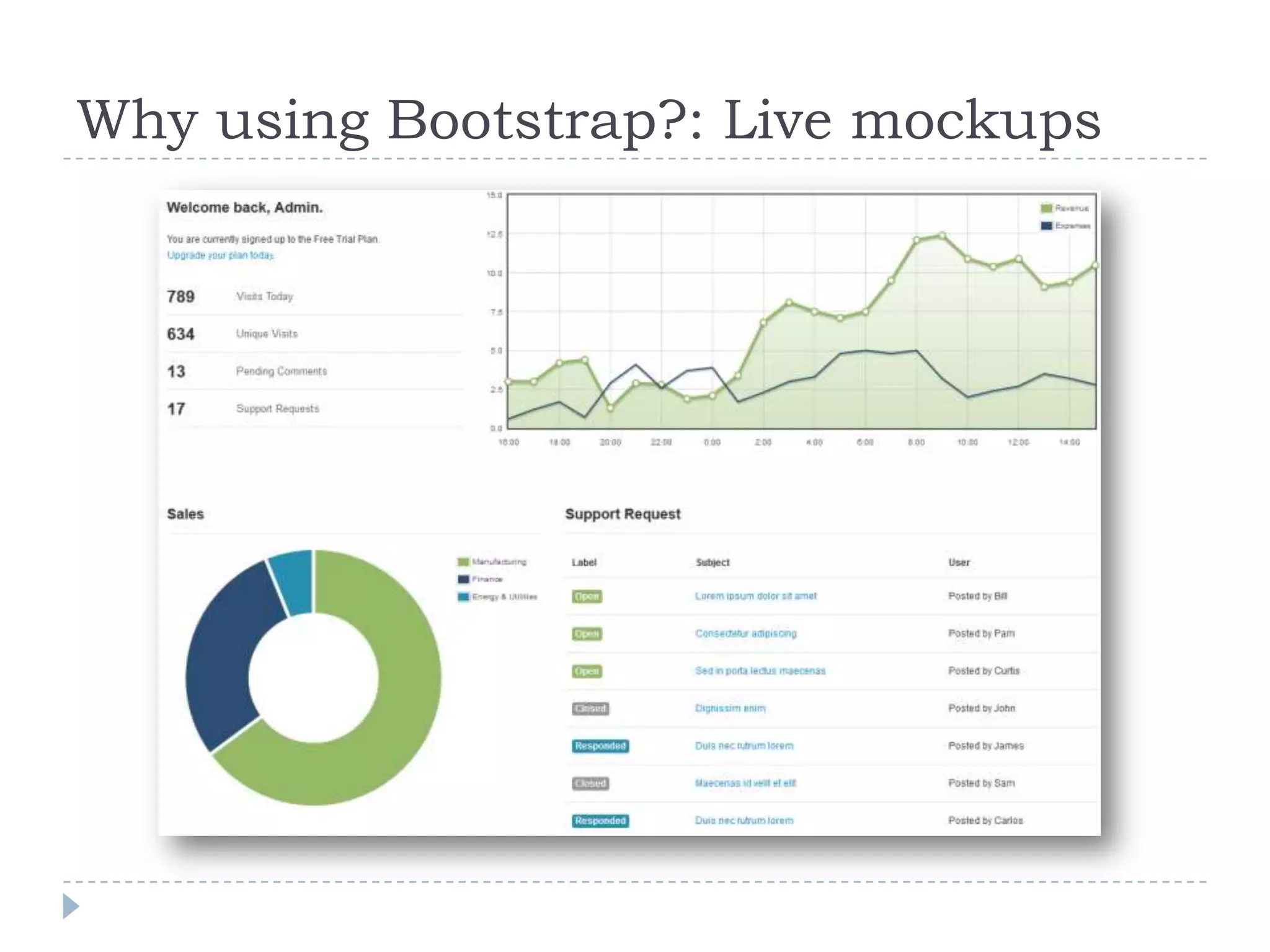 Why using Bootstrap?: Live mockups
 