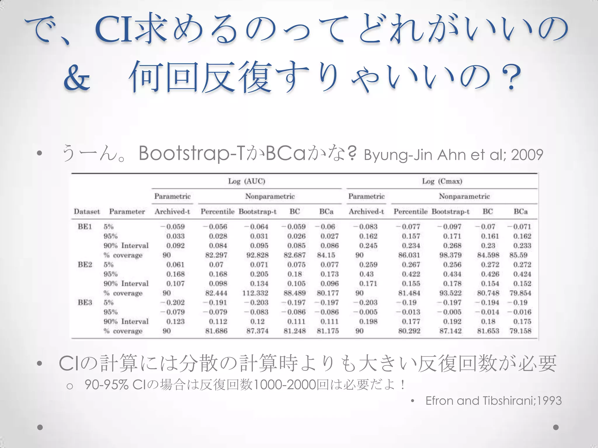 で、CI求めるのってどれがいいの
 & 何回反復すりゃいいの？
• うーん。Bootstrap-TかBCaかな? Byung-Jin Ahn et al; 2009




• CIの計算には分散の計算時よりも大きい反復回数が必要
  o 90-95% CIの場合は反復回数1000-2000回は必要だよ！
                                        • Efron and Tibshirani;1993
 