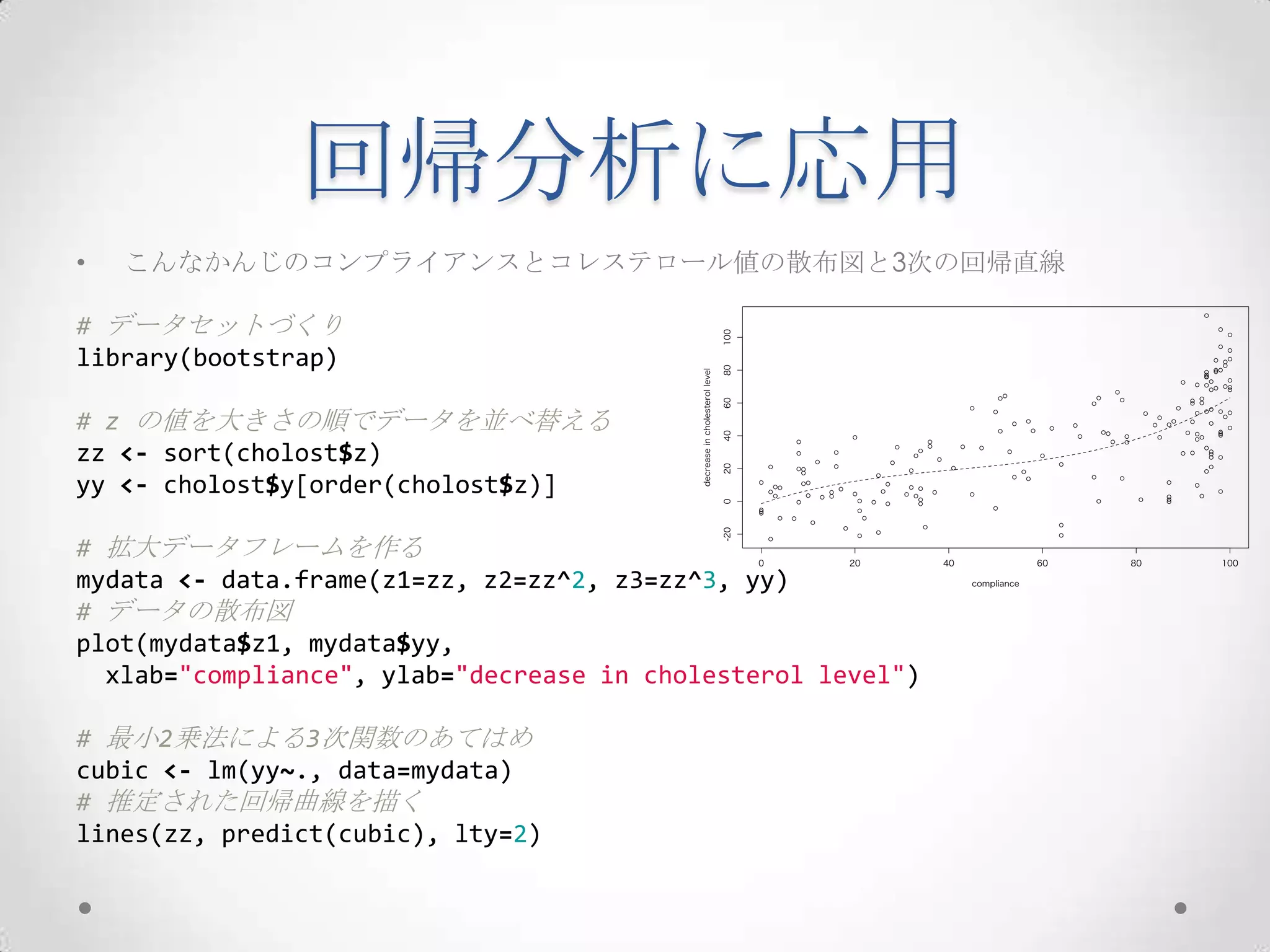 回帰分析に応用
•   こんなかんじのコンプライアンスとコレステロール値の散布図と3次の回帰直線

# データセットづくり
library(bootstrap)

# z の値を大きさの順でデータを並べ替える
zz <- sort(cholost$z)
yy <- cholost$y[order(cholost$z)]

# 拡大データフレームを作る
mydata <- data.frame(z1=zz, z2=zz^2, z3=zz^3, yy)
# データの散布図
plot(mydata$z1, mydata$yy,
  xlab="compliance", ylab="decrease in cholesterol level")

# 最小2乗法による3次関数のあてはめ
cubic <- lm(yy~., data=mydata)
# 推定された回帰曲線を描く
lines(zz, predict(cubic), lty=2)
 