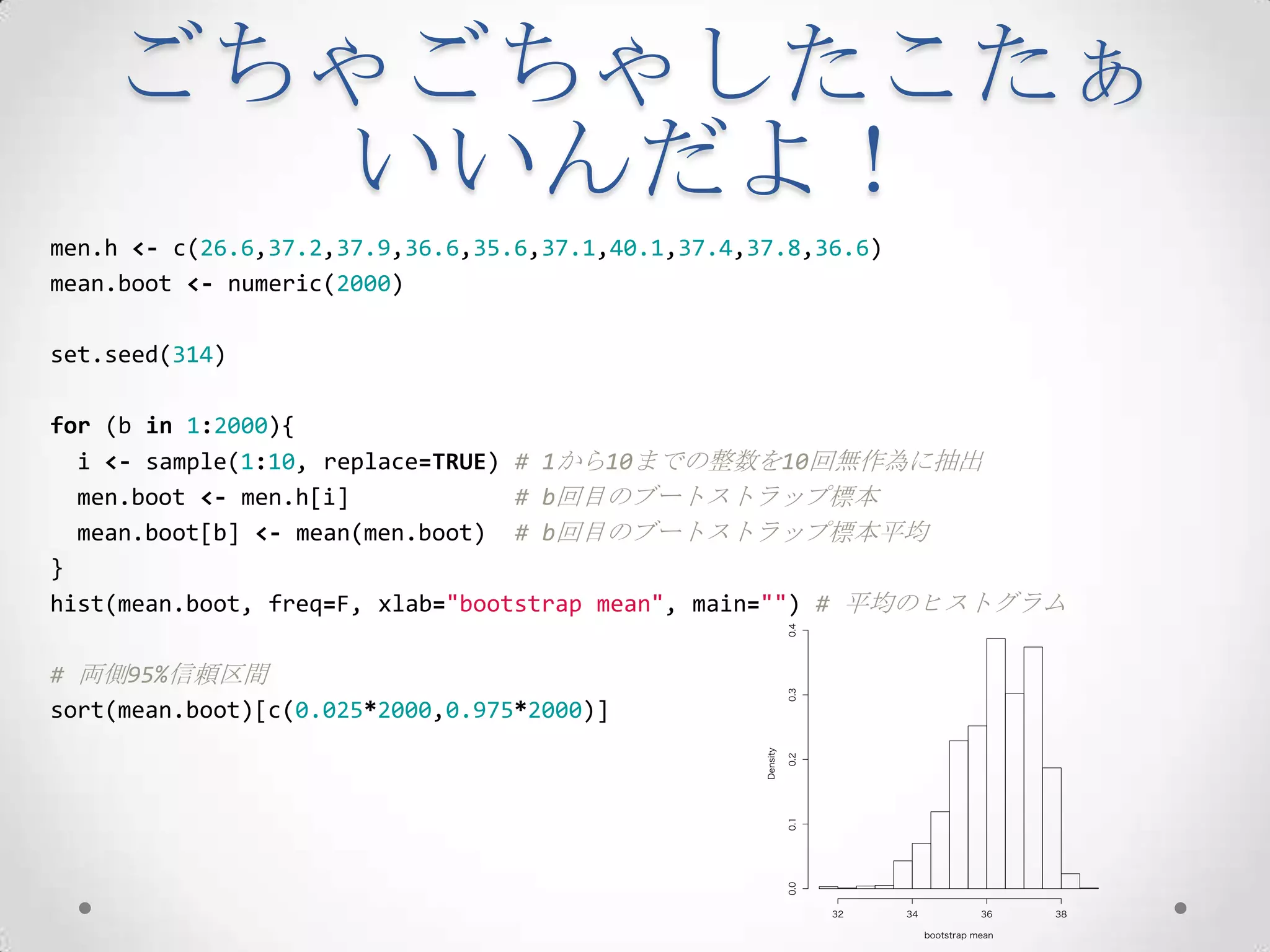 ごちゃごちゃしたこたぁ
      いいんだよ！
men.h <- c(26.6,37.2,37.9,36.6,35.6,37.1,40.1,37.4,37.8,36.6)
mean.boot <- numeric(2000)

set.seed(314)

for (b in 1:2000){
  i <- sample(1:10, replace=TRUE) # 1から10までの整数を10回無作為に抽出
  men.boot <- men.h[i]            # b回目のブートストラップ標本
  mean.boot[b] <- mean(men.boot) # b回目のブートストラップ標本平均
}
hist(mean.boot, freq=F, xlab="bootstrap mean", main="") # 平均のヒストグラム

# 両側95%信頼区間
sort(mean.boot)[c(0.025*2000,0.975*2000)]
 