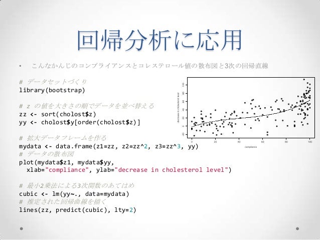 ブートストラップ法とその周辺とR