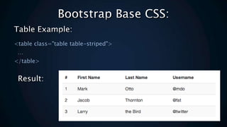 <table class="table table-striped">

</table>
 