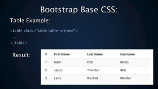 Bootstrap Responsive Framework