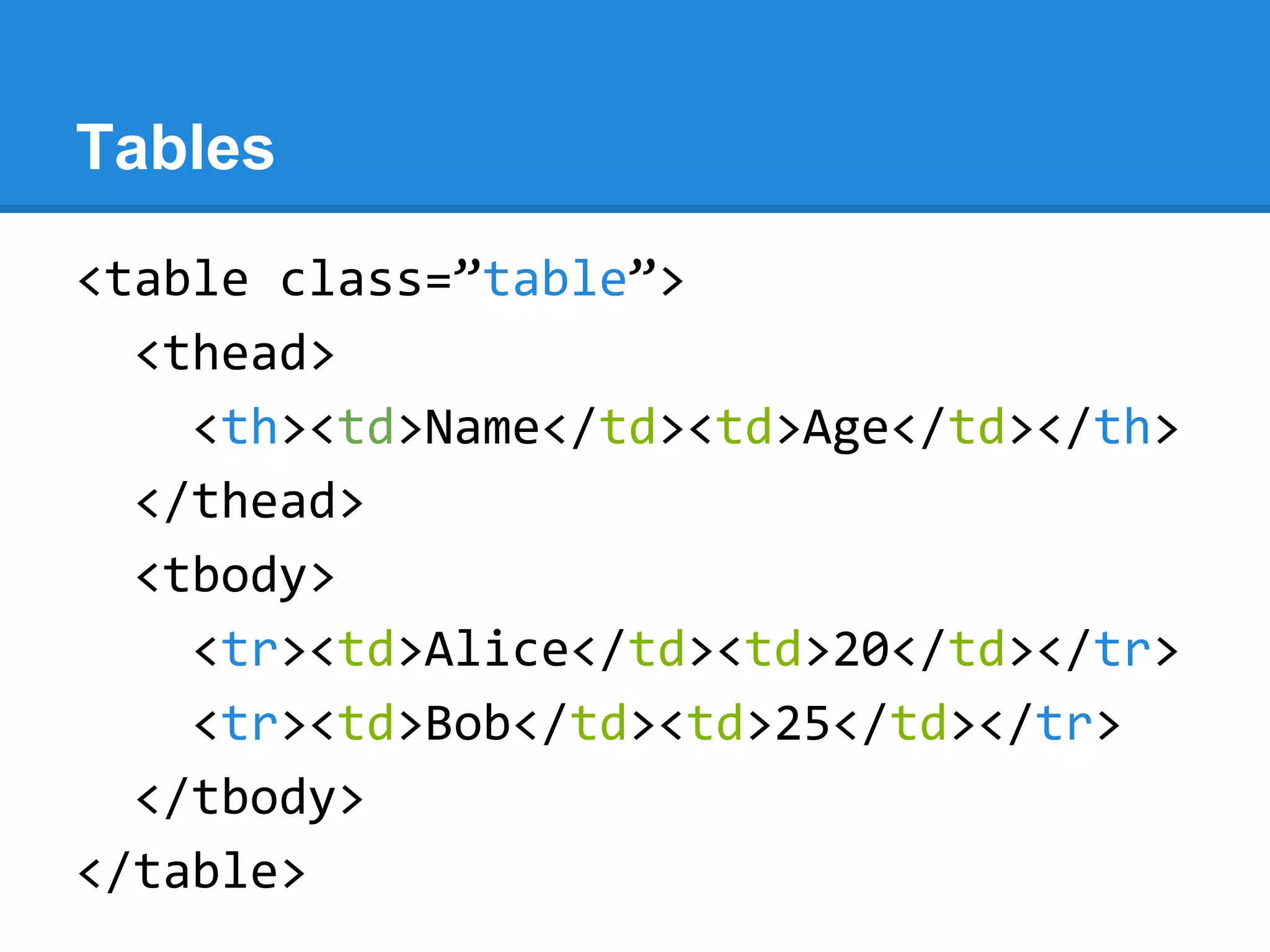 Tables
<table class=”table”>
<thead>
<th><td>Name</td><td>Age</td></th>
</thead>
<tbody>
<tr><td>Alice</td><td>20</td></tr>
<tr><td>Bob</td><td>25</td></tr>
</tbody>
</table>
 