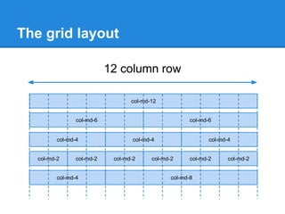 The grid layout
12 column row
col-md-12
col-md-6 col-md-6
col-md-4 col-md-4 col-md-4
col-md-2 col-md-2 col-md-2 col-md-2 col-md-2 col-md-2
col-md-4 col-md-8
 