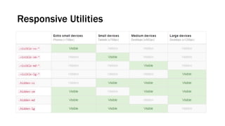 Responsive Utilities
 