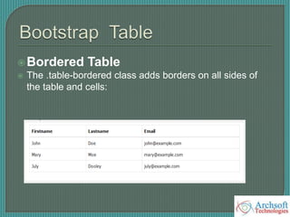 Bordered Table
 The .table-bordered class adds borders on all sides of
the table and cells:
 