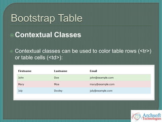 Contextual Classes
 Contextual classes can be used to color table rows (<tr>)
or table cells (<td>):
 