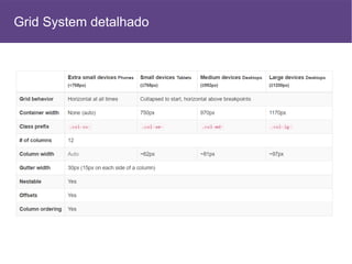 Grid System detalhado
 