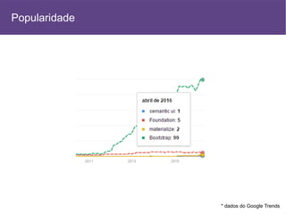 * dados do Google Trends
Popularidade
 