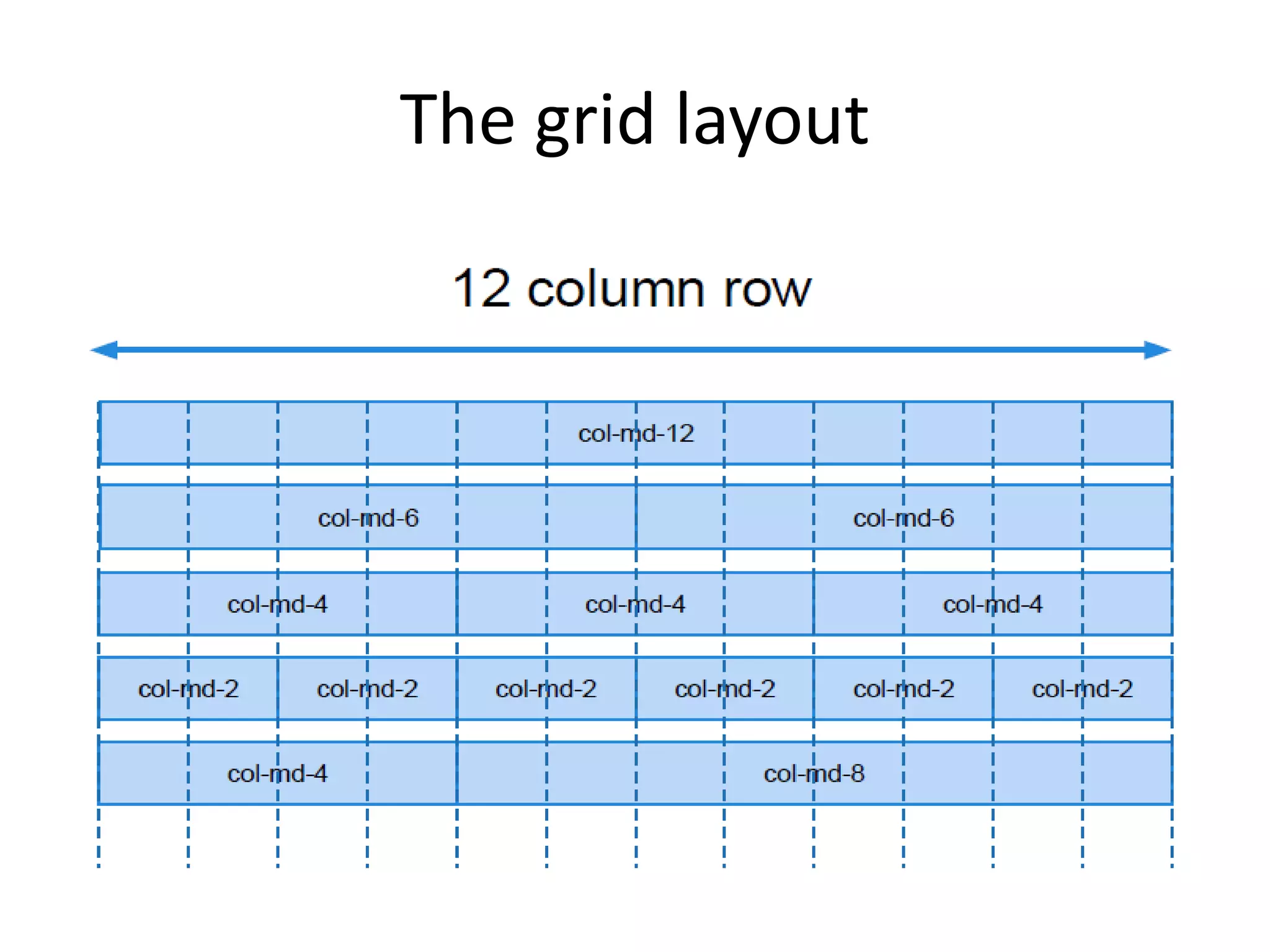 The grid layout
 