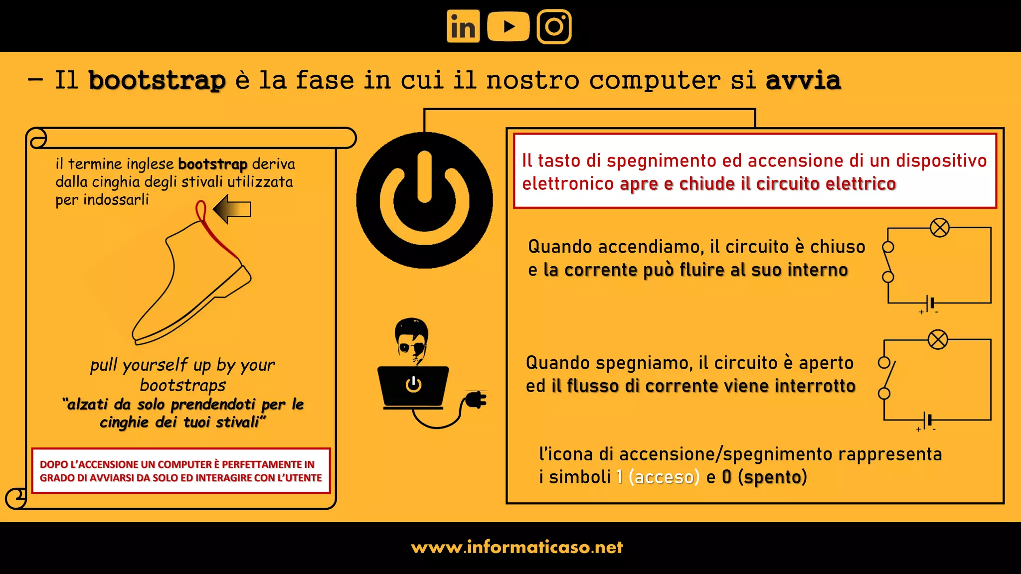 Bootstrap di un computer in 3 slide | PDF