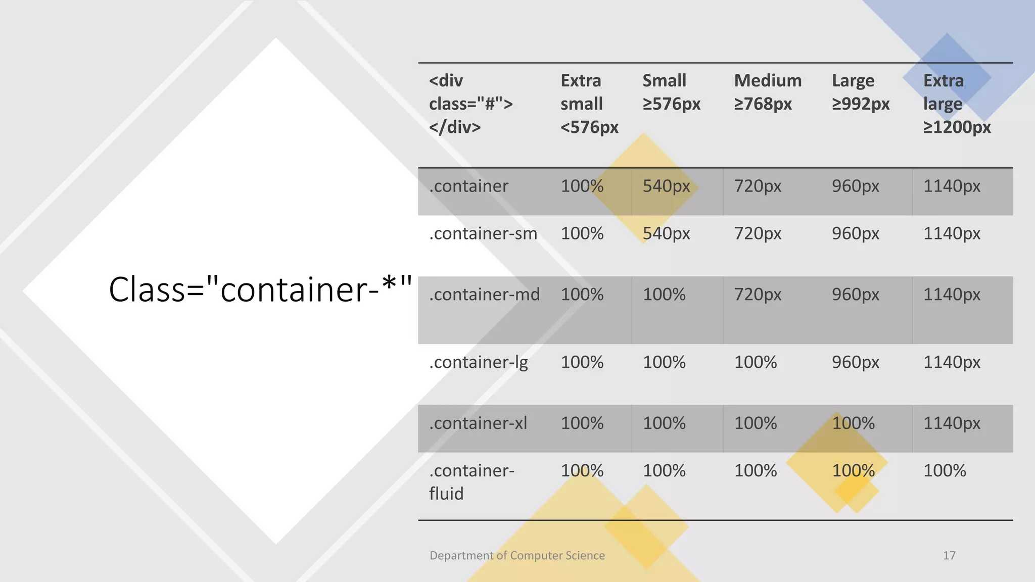 Class="container-*"
<div
class="#">
</div>
Extra
small
<576px
Small
≥576px
Medium
≥768px
Large
≥992px
Extra
large
≥1200px
.container 100% 540px 720px 960px 1140px
.container-sm 100% 540px 720px 960px 1140px
.container-md 100% 100% 720px 960px 1140px
.container-lg 100% 100% 100% 960px 1140px
.container-xl 100% 100% 100% 100% 1140px
.container-
fluid
100% 100% 100% 100% 100%
17
Department of Computer Science
 
