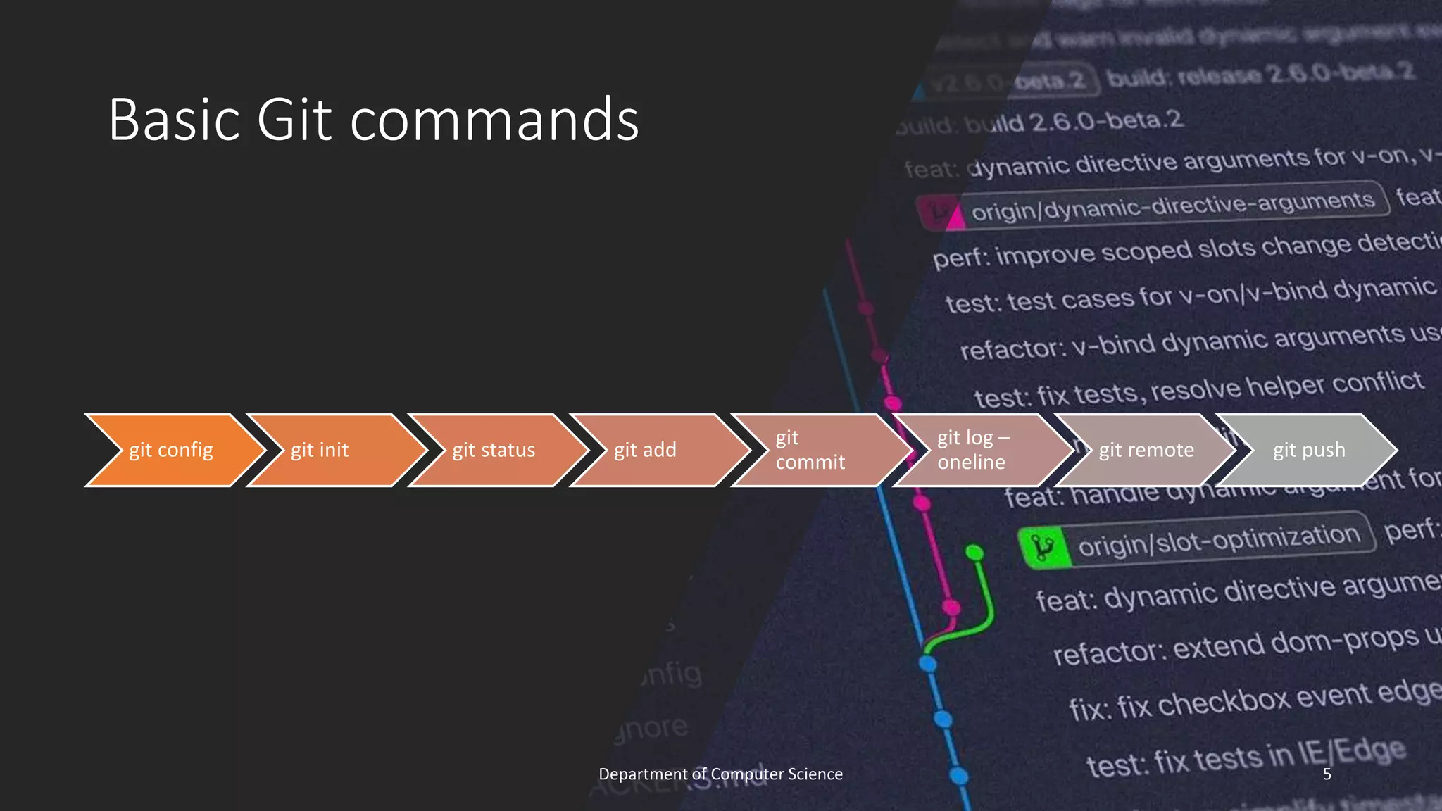Basic Git commands
git config git init git status git add
git
commit
git log –
oneline
git remote git push
5
Department of Computer Science
 