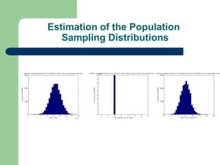 Estimation of the Population
Sampling Distributions
 