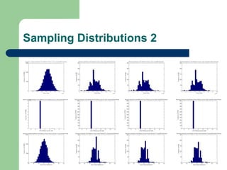 Sampling Distributions 2
 