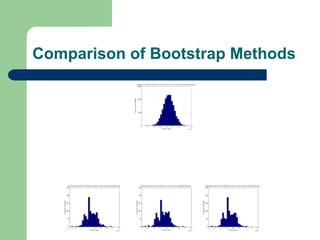 Comparison of Bootstrap Methods
 