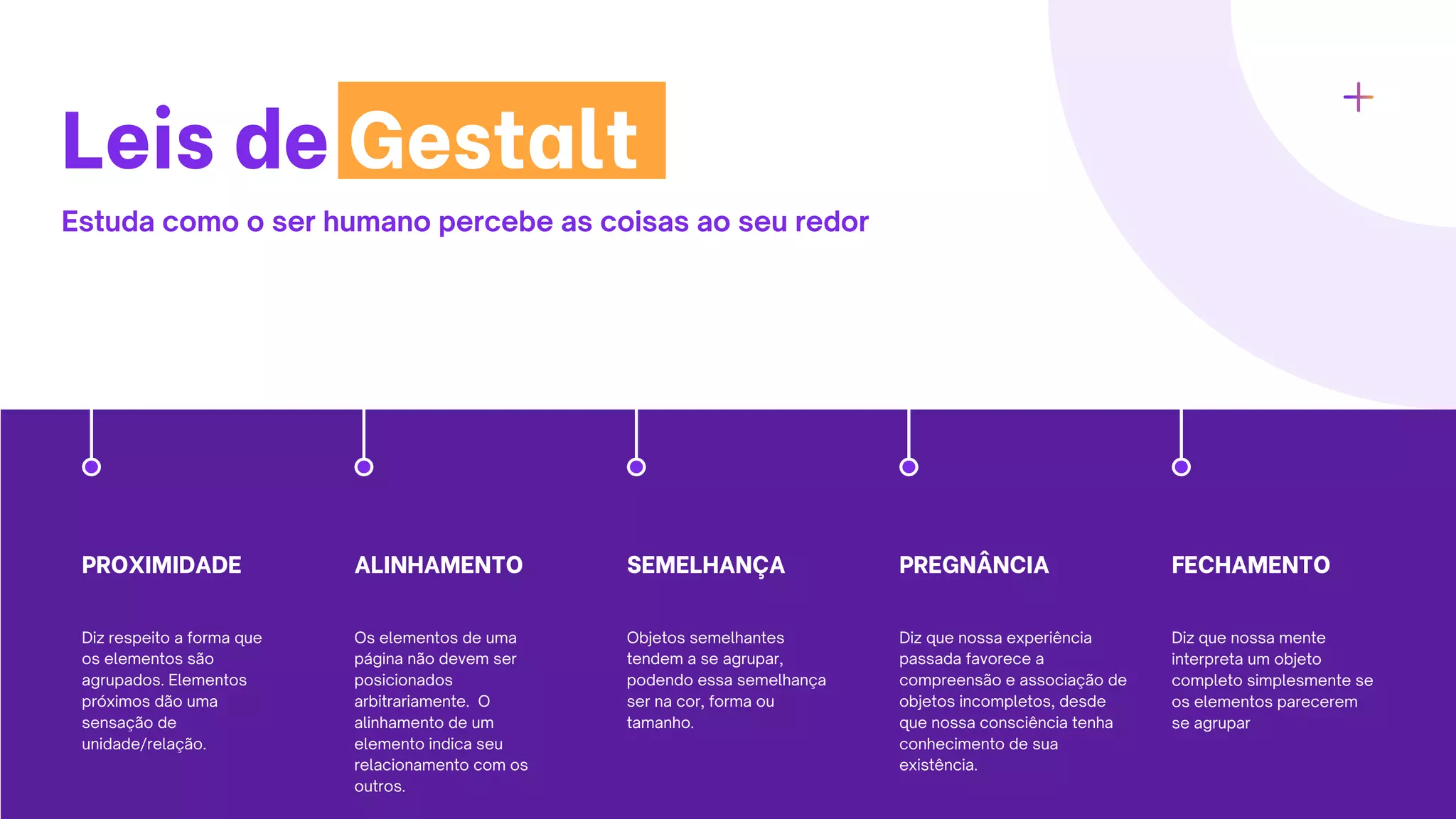 Leis de Gestalt
Estuda como o ser humano percebe as coisas ao seu redor
PROXIMIDADE
Diz respeito a forma que
os elementos são
agrupados. Elementos
próximos dão uma
sensação de
unidade/relação.
ALINHAMENTO
Os elementos de uma
página não devem ser
posicionados
arbitrariamente. O
alinhamento de um
elemento indica seu
relacionamento com os
outros.
SEMELHANÇA
Objetos semelhantes
tendem a se agrupar,
podendo essa semelhança
ser na cor, forma ou
tamanho.
PREGNÂNCIA
Diz que nossa experiência
passada favorece a
compreensão e associação de
objetos incompletos, desde
que nossa consciência tenha
conhecimento de sua
existência.
FECHAMENTO
Diz que nossa mente
interpreta um objeto
completo simplesmente se
os elementos parecerem
se agrupar
 