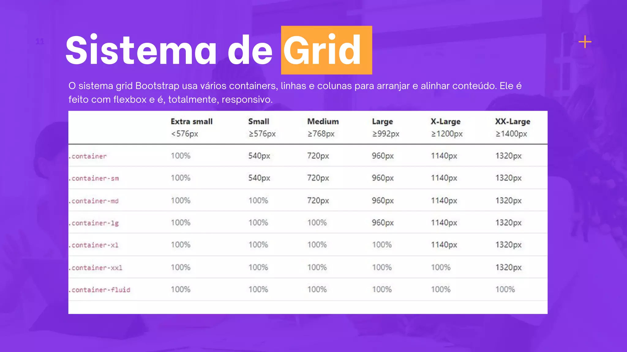 Sistema de Grid
11
O sistema grid Bootstrap usa vários containers, linhas e colunas para arranjar e alinhar conteúdo. Ele é
feito com flexbox e é, totalmente, responsivo.
 
