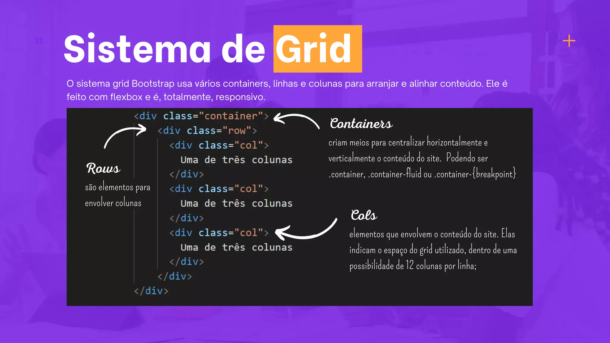 Sistema de Grid
11
O sistema grid Bootstrap usa vários containers, linhas e colunas para arranjar e alinhar conteúdo. Ele é
feito com flexbox e é, totalmente, responsivo.
Containers
criam meios para centralizar horizontalmente e
verticalmente o conteúdo do site. Podendo ser
.container, .container-fluid ou .container-{breakpoint}
Rows
são elementos para
envolver colunas
Cols
elementos que envolvem o conteúdo do site. Elas
indicam o espaço do grid utilizado, dentro de uma
possibilidade de 12 colunas por linha;
 