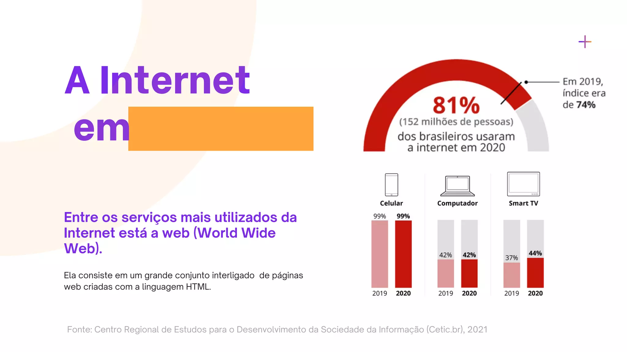 A Internet
em
ascensão
Entre os serviços mais utilizados da
Internet está a web (World Wide
Web).
Ela consiste em um grande conjunto interligado de páginas
web criadas com a linguagem HTML.
Fonte: Centro Regional de Estudos para o Desenvolvimento da Sociedade da Informação (Cetic.br), 2021
 
