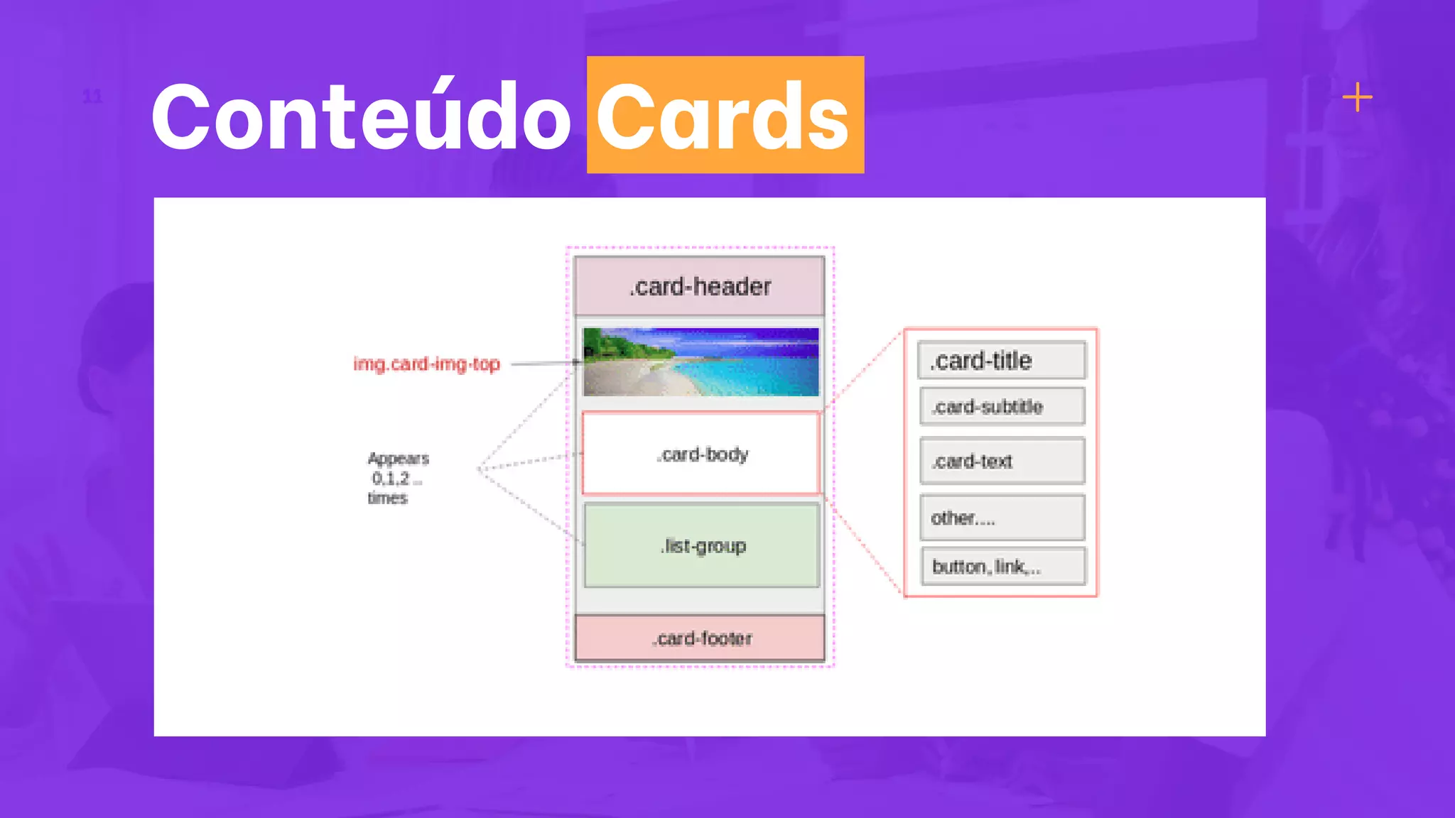 Conteúdo Cards
11
 