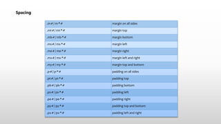Spacing
.m-# / m-*-# margin on all sides
.mt-# / mt-*-# margin top
.mb-# / mb-*-# margin bottom
.ms-# / ms-*-# margin left
.me-# / me-*-# margin right
.mx-# / mx-*-# margin left and right
.my-# / my-*-# margin top and bottom
.p-# / p-*-# padding on all sides
.pt-# / pt-*-# padding top
.pb-# / pb-*-# padding bottom
.ps-# / ps-*-# padding left
.pe-# / pe-*-# padding right
.py-# / py-*-# padding top and bottom
.px-# / px-*-# padding left and right
 