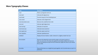 More Typography Classes
Class Description
.lead Makes a paragraph stand out
.text-start Indicates left-aligned text
.text-break Prevents long text from breaking layout
.text-center Indicates center-aligned text
.text-decoration-none Removes the underline from a link
.text-end Indicates right-aligned text
.text-nowrap Indicates no wrap text
.text-lowercase Indicates lowercased text
.text-uppercase Indicates uppercased text
.text-capitalize Indicates capitalized text
.initialism Displays the text inside an <abbr> element in a slightly smaller font size
.list-unstyled Removes the default list-style and left margin on list items (works on
both <ul> and <ol>). This class only applies to immediate children list items (to
remove the default list-style from any nested lists, apply this class to any nested
lists as well)
.list-inline Places all list items on a single line (used together with .list-inline-item on each <li>
elements)
 