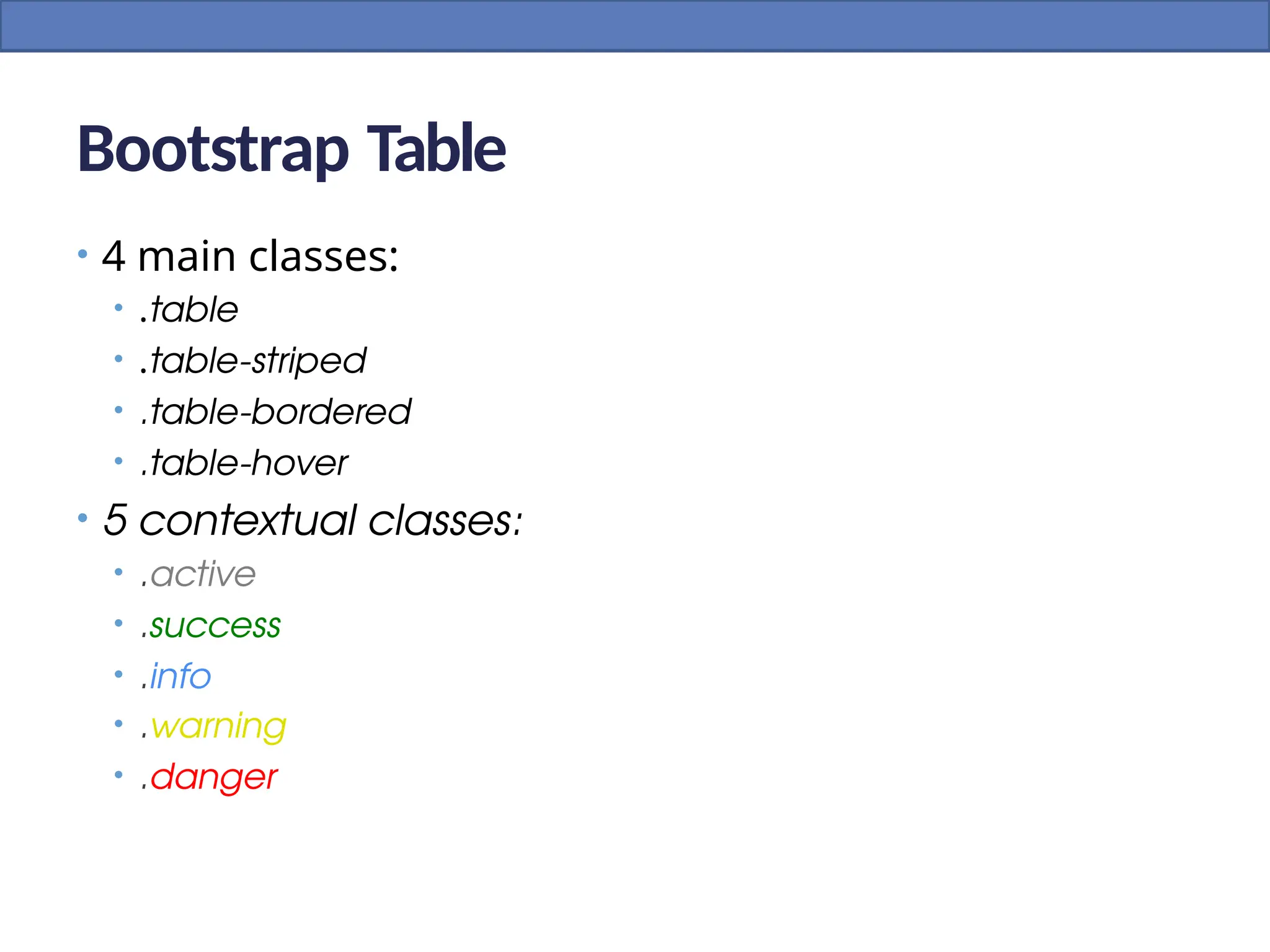 Bootstrap Table
• 4 main classes:
• .table
• .table-striped
• .table-bordered
• .table-hover
• 5 contextual classes:
• .active
• .success
• .info
• .warning
• .danger
 