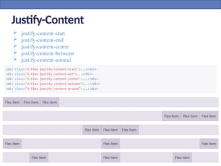 Justify-Content
 .justify-content-start
 .justify-content-end
 .justify-content-center
 .justify-content-between
 .justify-content-around
 