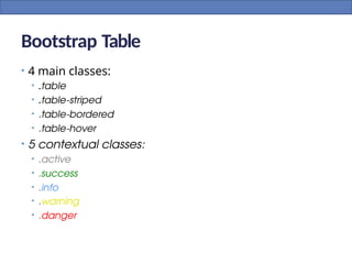 Bootstrap Table
• 4 main classes:
• .table
• .table-striped
• .table-bordered
• .table-hover
• 5 contextual classes:
• .active
• .success
• .info
• .warning
• .danger
 