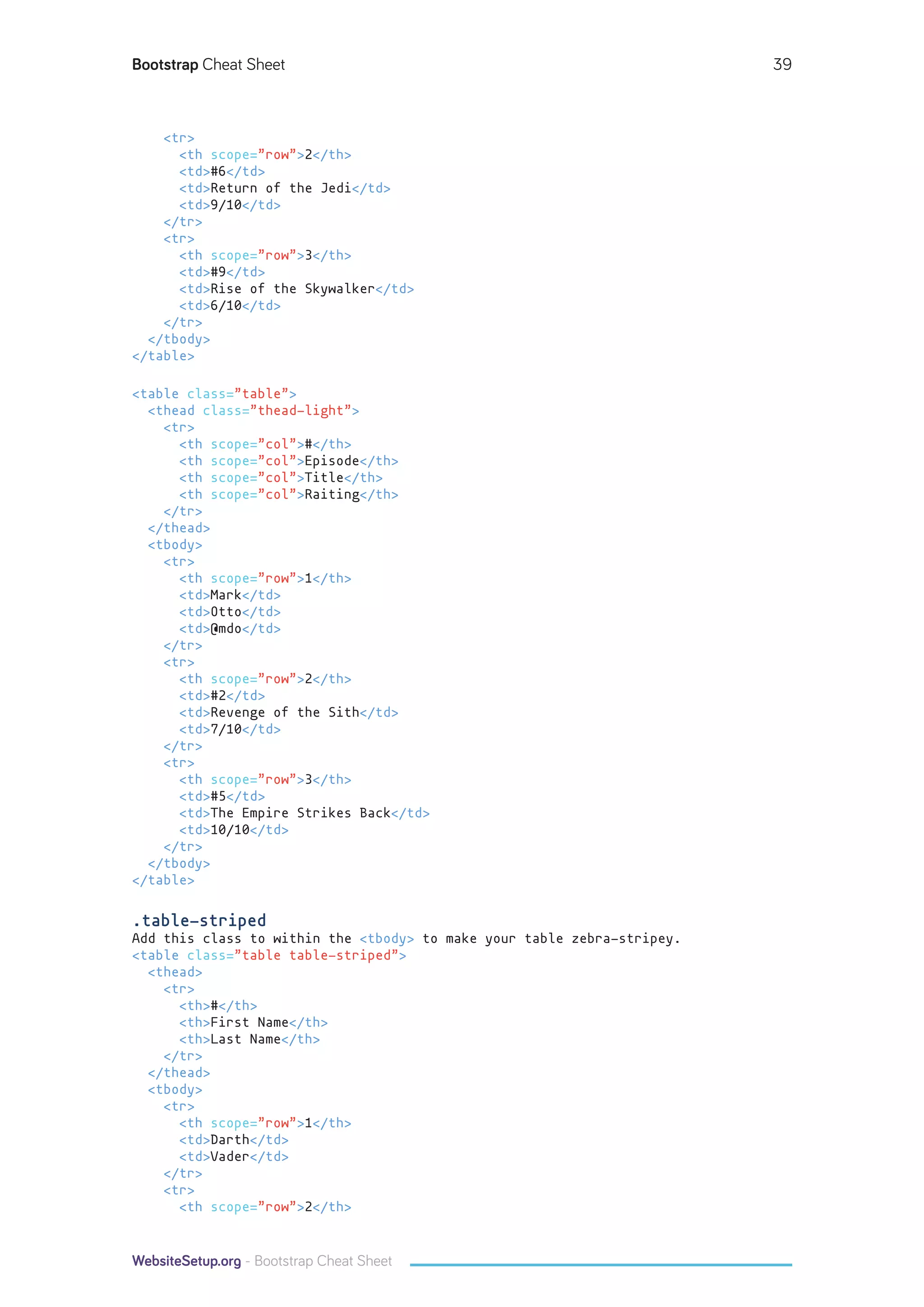 Bootstrap cheat-sheet-websitesetup.org | PDF