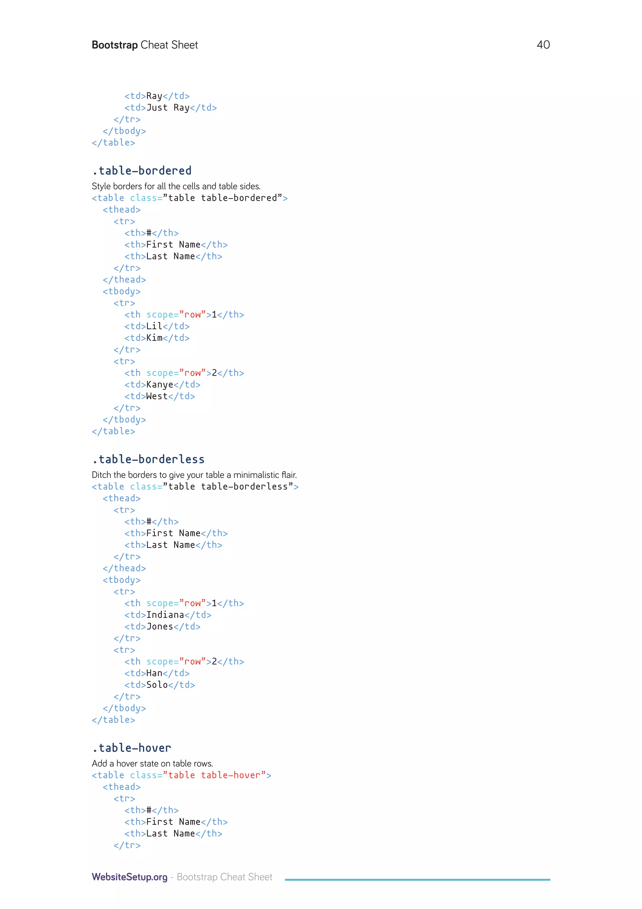 Bootstrap cheat-sheet-websitesetup.org | PDF