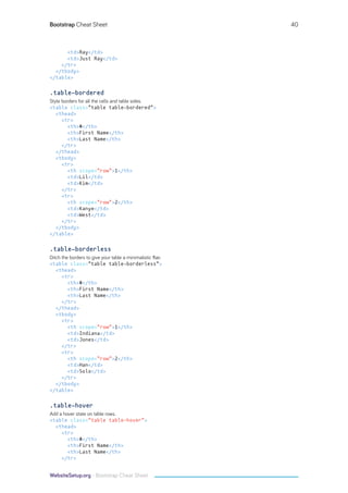 Bootstrap cheat-sheet-websitesetup.org | PDF