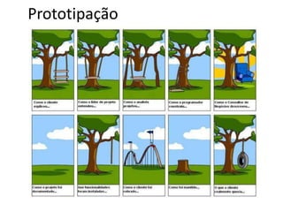 Prototipação 
 