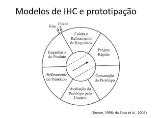 Modelos de IHC e prototipação 
(Brown, 1996; da Silva et al., 2005) 
 