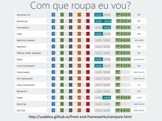 Com que roupa eu vou? 
http://usablica.github.io/front-end-frameworks/compare.html 
 
