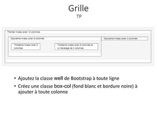 Grille
TP
• Ajoutez la classe well de Bootstrap à toute ligne
• Créez une classe box-col (fond blanc et bordure noire) à
ajouter à toute colonne
 