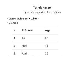 Tableaux
lignes de séparation horizontales
• Classe table dans <table>
• Exemple
 