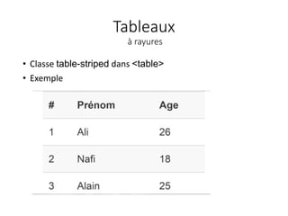Tableaux
à rayures
• Classe table-striped dans <table>
• Exemple
 