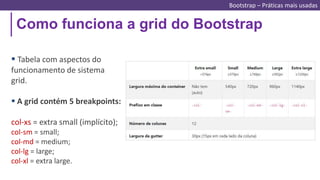 Como funciona a grid do Bootstrap
 Tabela com aspectos do
funcionamento de sistema
grid.
 A grid contém 5 breakpoints:
col-xs = extra small (implícito);
col-sm = small;
col-md = medium;
col-lg = large;
col-xl = extra large.
Bootstrap – Práticas mais usadas
 