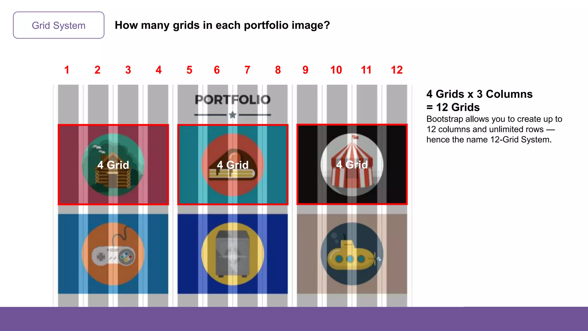 Grid System
4 Grids x 3 Columns
= 12 Grids
Bootstrap allows you to create up to
12 columns and unlimited rows —
hence the name 12-Grid System.
1 2 3 4 5 6 7 8 9 10 11 12
How many grids in each portfolio image?
4 Grid 4 Grid 4 Grid
 