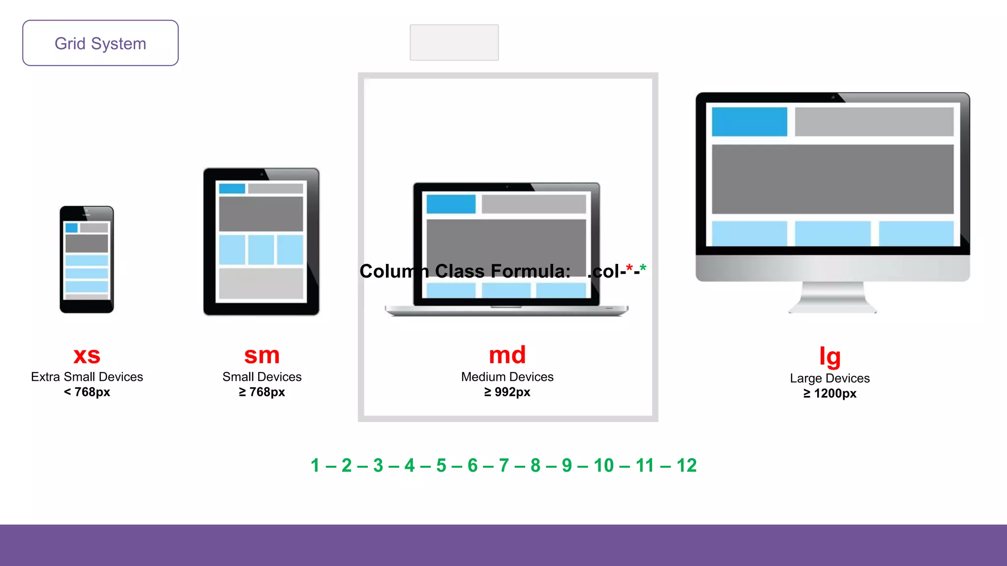 Grid System
md
Medium Devices
≥ 992px
sm
Small Devices
≥ 768px
xs
Extra Small Devices
< 768px
lg
Large Devices
≥ 1200px
Column Class Formula: .col-*-*
1 – 2 – 3 – 4 – 5 – 6 – 7 – 8 – 9 – 10 – 11 – 12
 