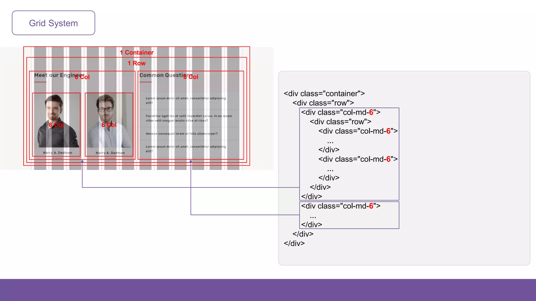 Grid System
6 Col 6 Col
1 Row
1 Container
6 Col 6 Col
<div class="container">
<div class="row">
<div class="col-md-6">
<div class="row">
<div class="col-md-6">
...
</div>
<div class="col-md-6">
...
</div>
</div>
</div>
<div class="col-md-6">
...
</div>
</div>
</div>
 