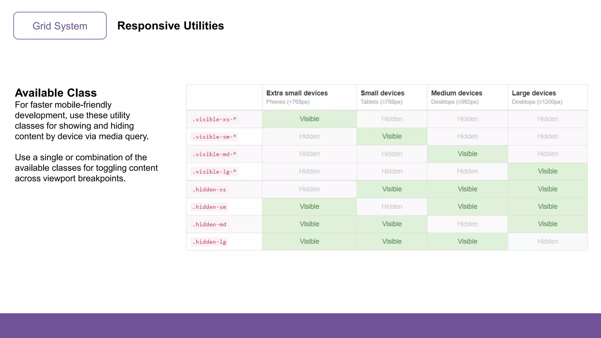Grid System Responsive Utilities
Available Class
For faster mobile-friendly
development, use these utility
classes for showing and hiding
content by device via media query.
Use a single or combination of the
available classes for toggling content
across viewport breakpoints.
 