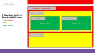 Grid System
3 Easy Steps Mastering
Bootstrap Grid System
1. Add Container
2. Add Row
3. Add Columns
.container / .container-fluid
.row
Content Here
.col-*-*
Content Here
.col-*-*
.row
 