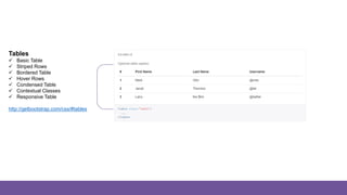 Tables
Tables
 Basic Table
 Striped Rows
 Bordered Table
 Hover Rows
 Condensed Table
 Contextual Classes
 Responsive Table
http://getbootstrap.com/css/#tables
 