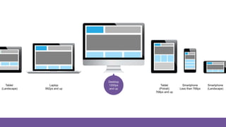 Desktop
1200px
and up
Laptop
992px and up
Tablet
(Landscape)
Tablet
(Potrait)
768px and up
Smartphone
Less than 768px
Smartphone
(Landscape)
 