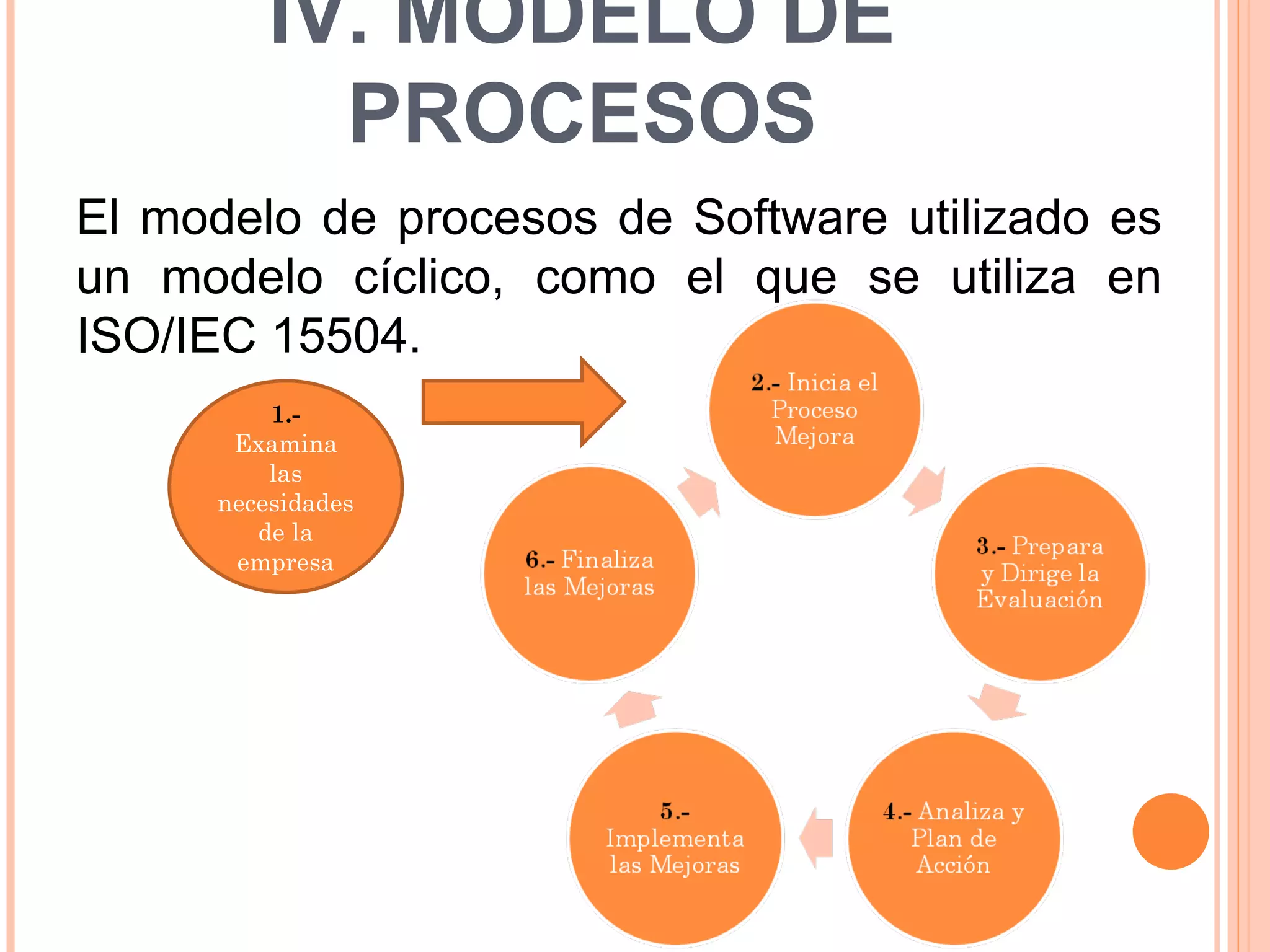 IV. MODELO DE PROCESOS El modelo de procesos de Software utilizado es un modelo cíclico, como el que se utiliza en ISO/IEC 15504. 1.-  Examina las necesidades de la empresa 